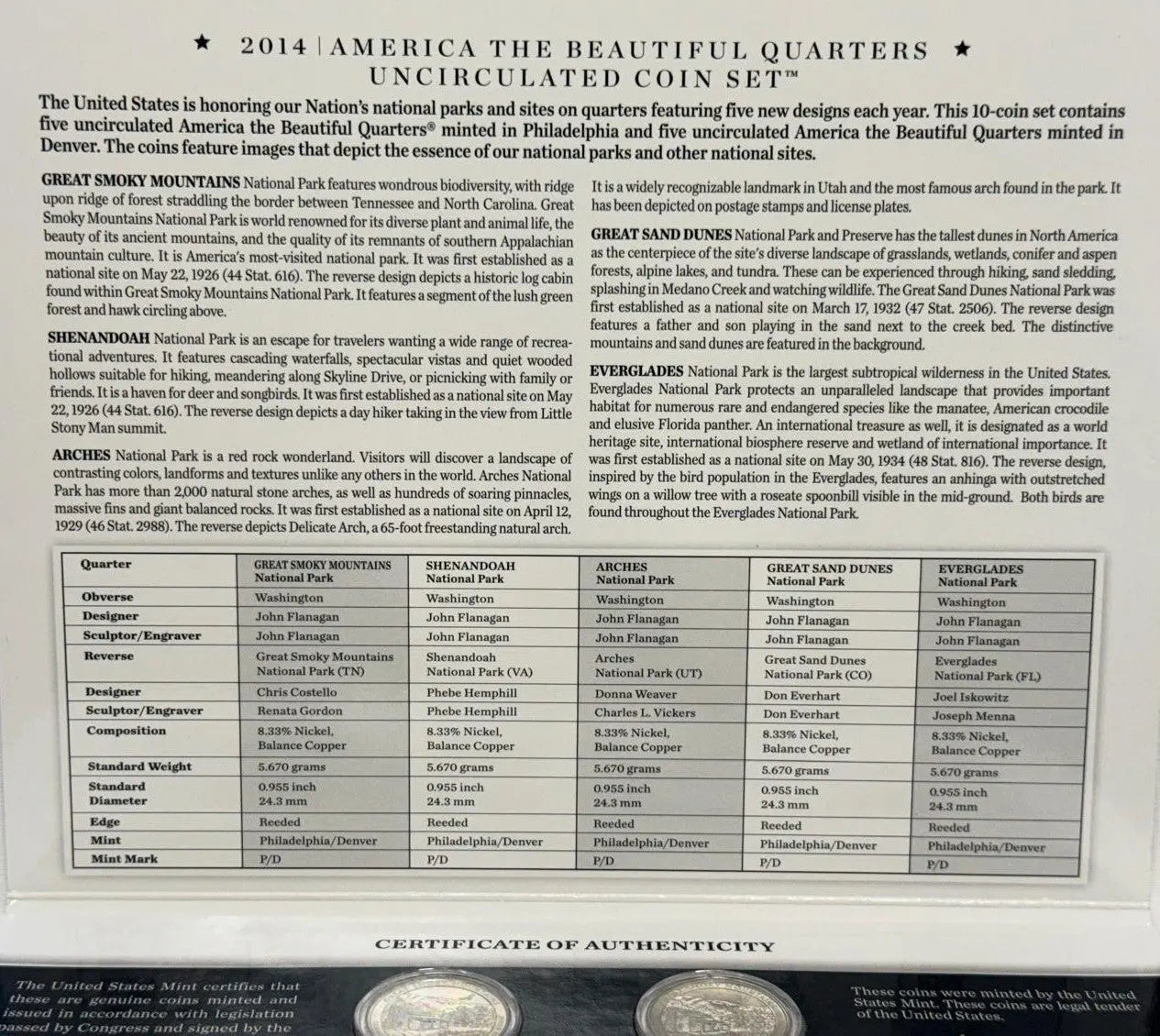 2014 America the Beautiful Quarters Uncirculated Set – Complete Collection Coins Heritage Pastime